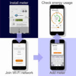 Emlite WiFi Smart Meter - Image 2