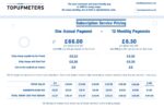 Emlite EMA1 Smart Top Up Meter - Electricity and Gas or Water sender included - Image 4