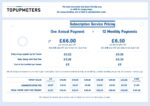 Emlite EMA1 Smart Top Up Meter - Electricity and Gas or Water sender included - Image 5